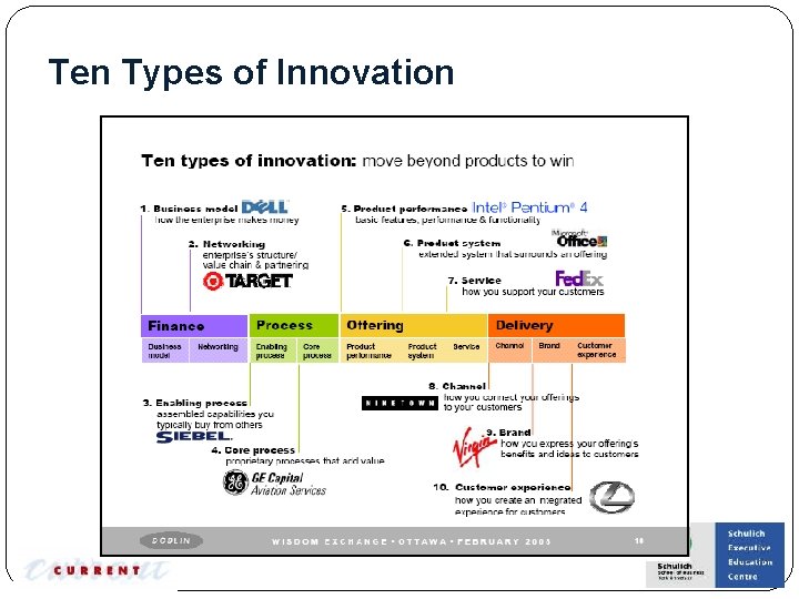 Ten Types of Innovation 