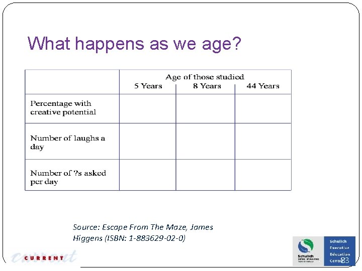 What happens as we age? Source: Escape From The Maze, James Higgens (ISBN: 1