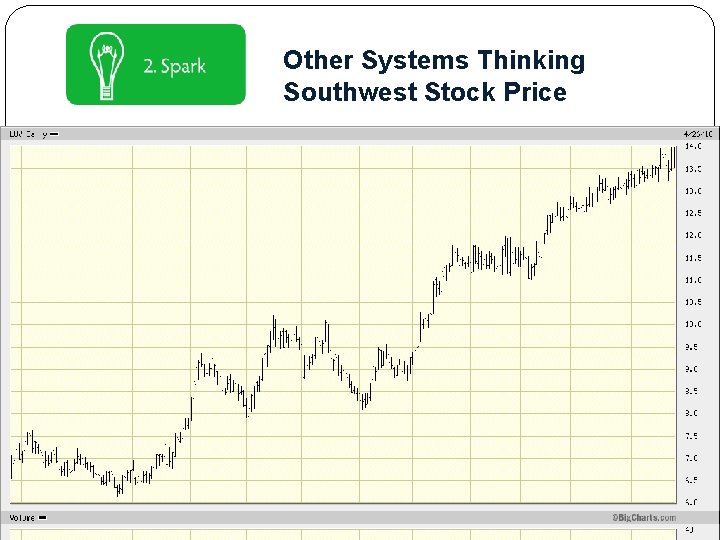 Other Systems Thinking Southwest Stock Price 19 