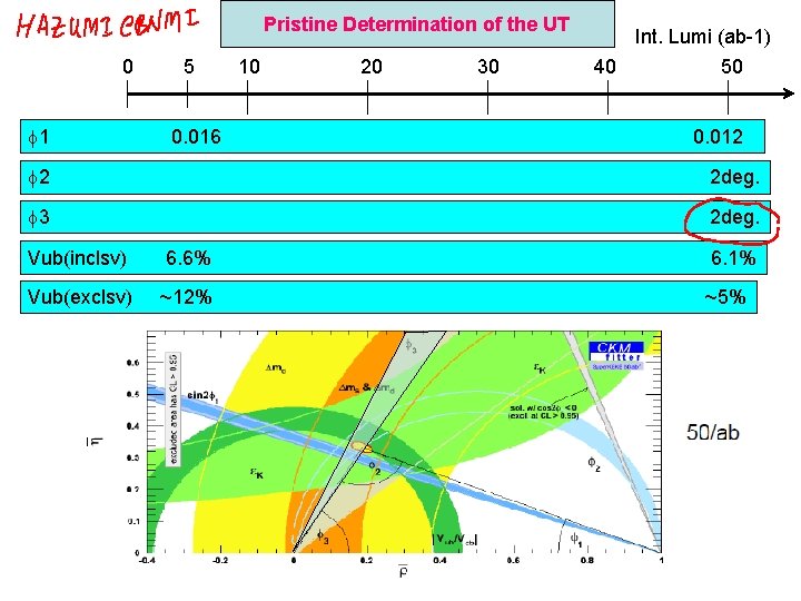 CKM fit Pristine Determination of the UT 0 f 1 5 0. 016 10