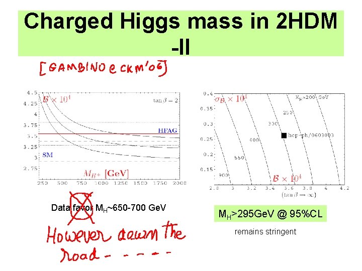 Charged Higgs mass in 2 HDM -II Data favor MH~650 -700 Ge. V MH>295