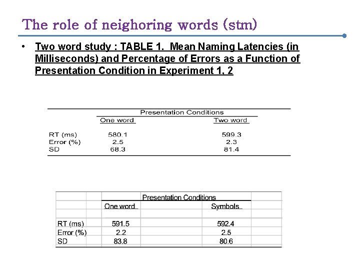 The role of neighoring words (stm) • Two word study : TABLE 1. Mean