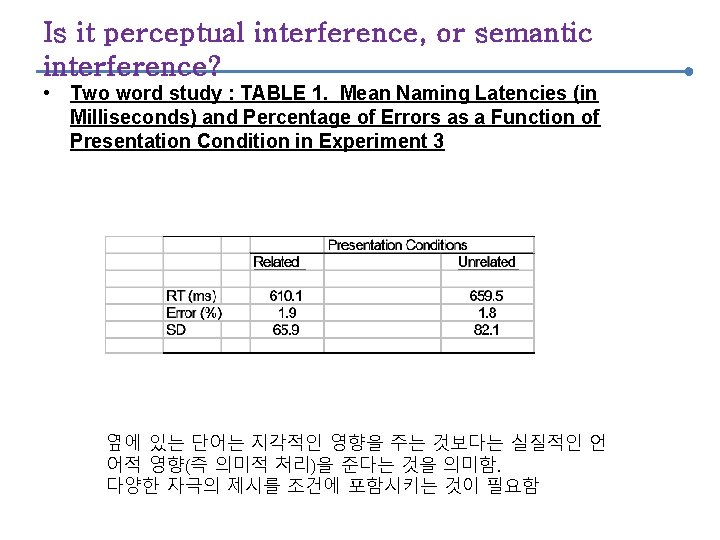 Is it perceptual interference, or semantic interference? • Two word study : TABLE 1.