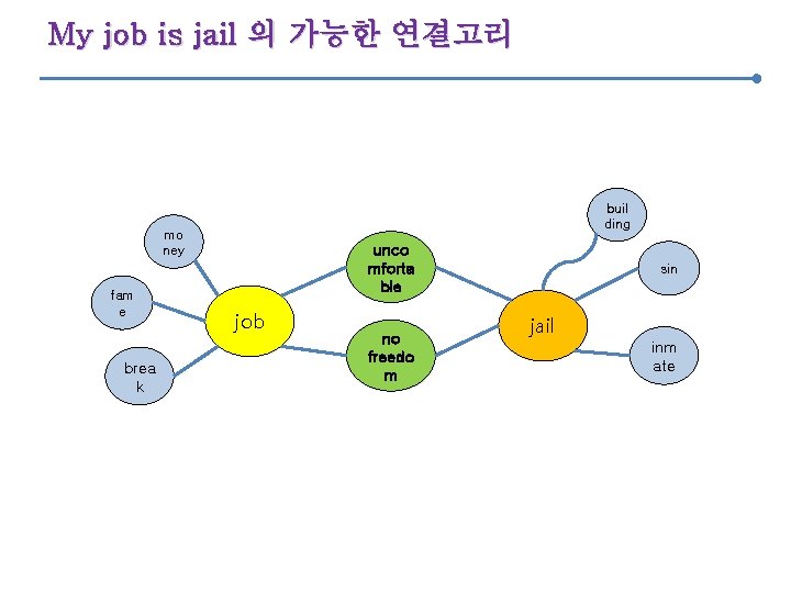My job is jail 의 가능한 연결고리 buil ding mo ney fam e brea