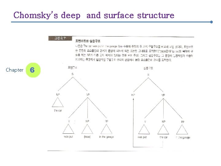 Chomsky’s deep and surface structure Chapter 6 