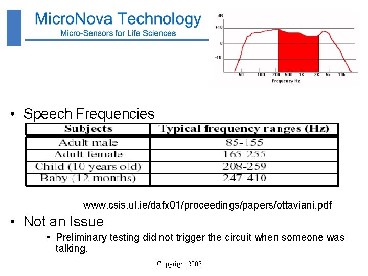  • Speech Frequencies www. csis. ul. ie/dafx 01/proceedings/papers/ottaviani. pdf • Not an Issue