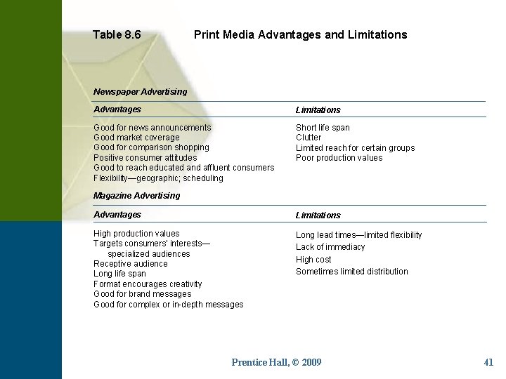 Table 8. 6 Print Media Advantages and Limitations Newspaper Advertising Advantages Limitations Good for