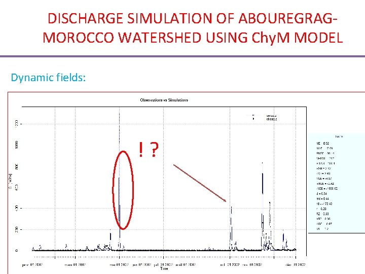 DISCHARGE SIMULATION OF ABOUREGRAGMOROCCO WATERSHED USING Chy. M MODEL Dynamic fields: !? 