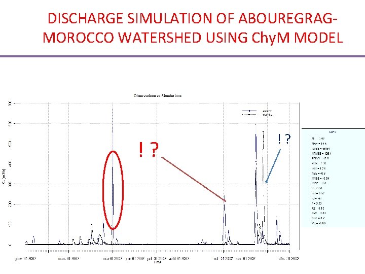DISCHARGE SIMULATION OF ABOUREGRAGMOROCCO WATERSHED USING Chy. M MODEL !? 