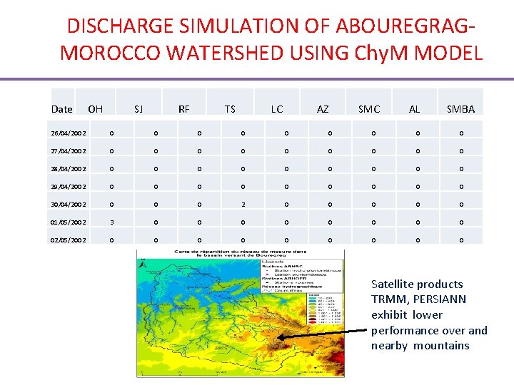 DISCHARGE SIMULATION OF ABOUREGRAGMOROCCO WATERSHED USING Chy. M MODEL Date OH SJ RF TS