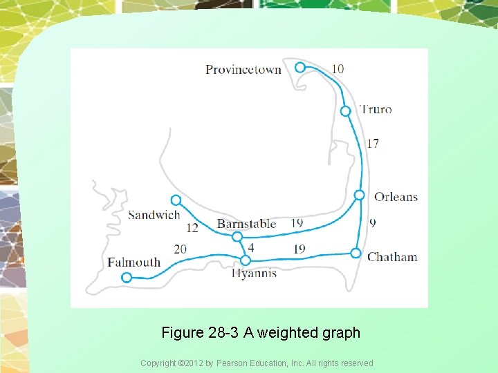 Figure 28 -3 A weighted graph Copyright © 2012 by Pearson Education, Inc. All Figure 28 -3 A weighted graph Copyright © 2012 by Pearson Education, Inc. All
