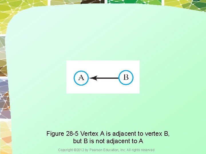 Figure 28 -5 Vertex A is adjacent to vertex B, but B is not Figure 28 -5 Vertex A is adjacent to vertex B, but B is not