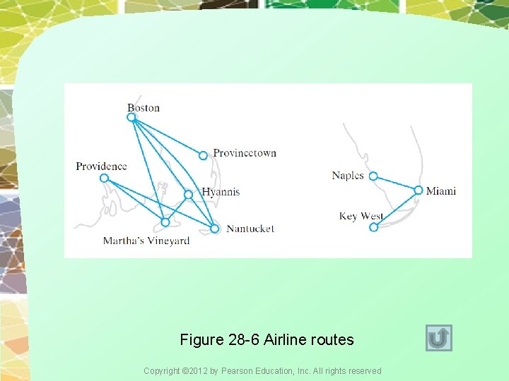 Figure 28 -6 Airline routes Copyright © 2012 by Pearson Education, Inc. All rights Figure 28 -6 Airline routes Copyright © 2012 by Pearson Education, Inc. All rights