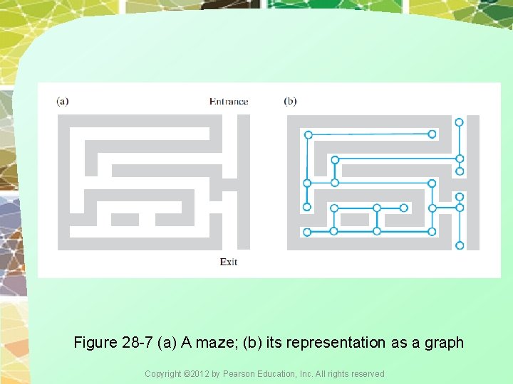 Figure 28 -7 (a) A maze; (b) its representation as a graph Copyright © Figure 28 -7 (a) A maze; (b) its representation as a graph Copyright ©