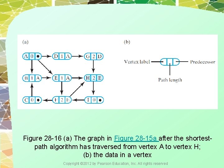Figure 28 -16 (a) The graph in Figure 28 -15 a after the shortestpath Figure 28 -16 (a) The graph in Figure 28 -15 a after the shortestpath
