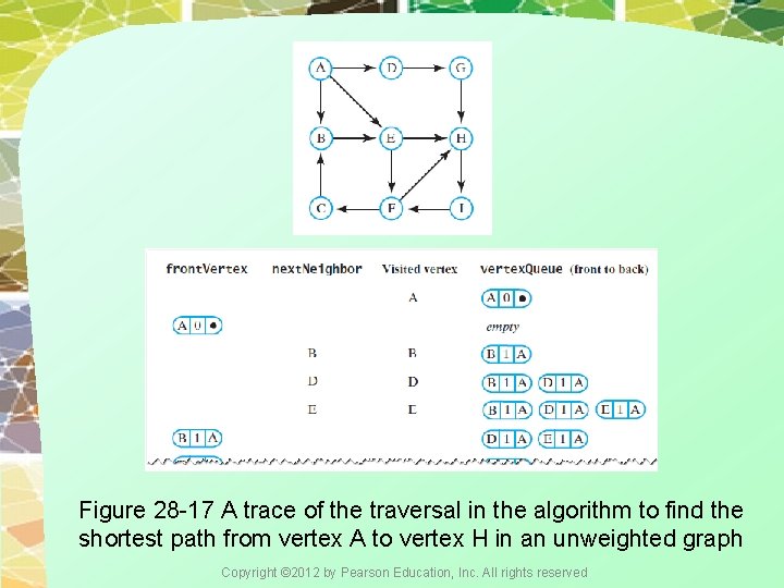 Figure 28 -17 A trace of the traversal in the algorithm to find the Figure 28 -17 A trace of the traversal in the algorithm to find the