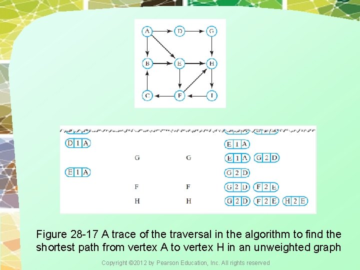 Figure 28 -17 A trace of the traversal in the algorithm to find the Figure 28 -17 A trace of the traversal in the algorithm to find the