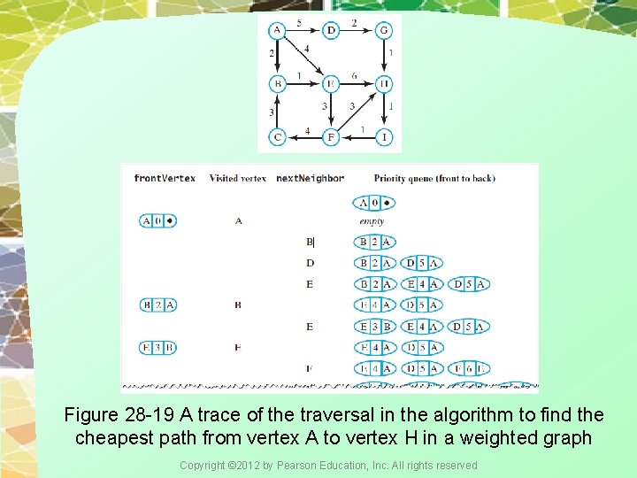 Figure 28 -19 A trace of the traversal in the algorithm to find the Figure 28 -19 A trace of the traversal in the algorithm to find the