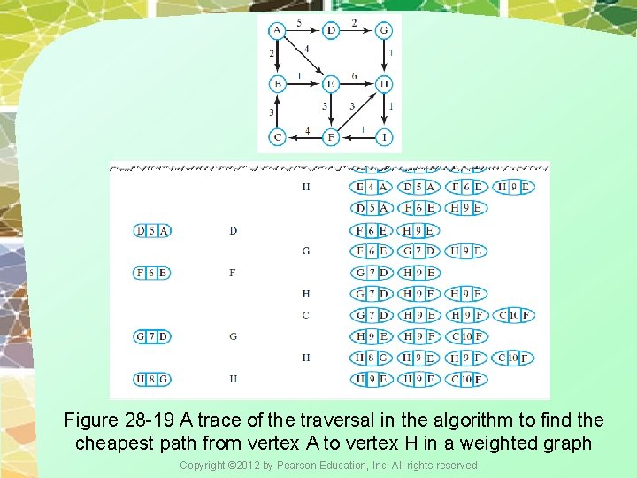 Figure 28 -19 A trace of the traversal in the algorithm to find the Figure 28 -19 A trace of the traversal in the algorithm to find the