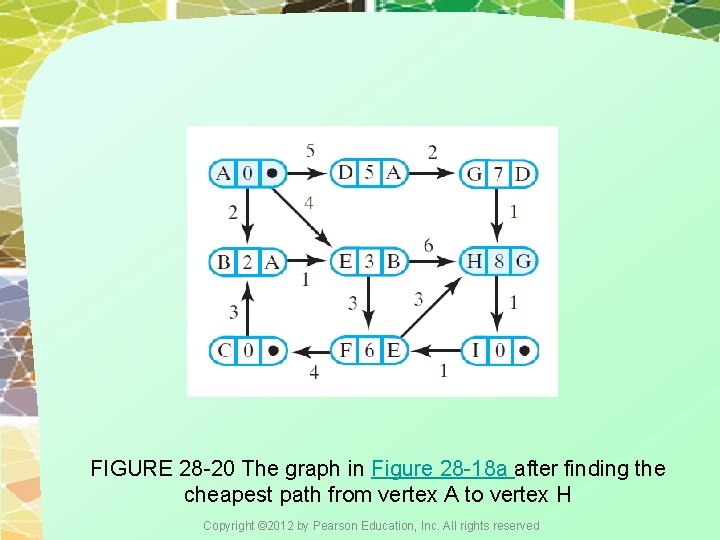 FIGURE 28 -20 The graph in Figure 28 -18 a after finding the cheapest FIGURE 28 -20 The graph in Figure 28 -18 a after finding the cheapest