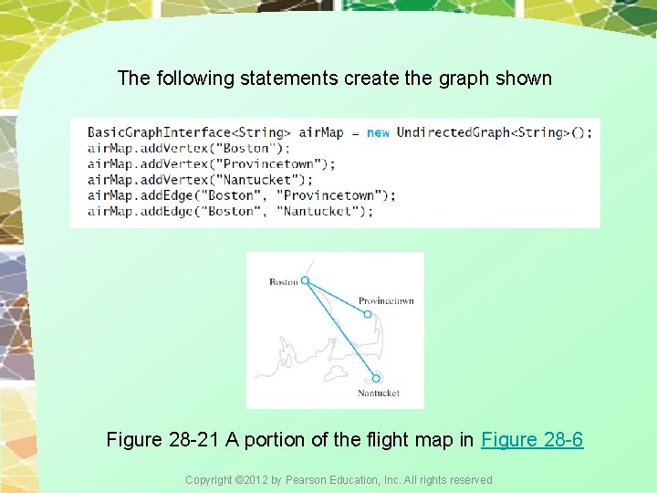 The following statements create the graph shown Figure 28 -21 A portion of the The following statements create the graph shown Figure 28 -21 A portion of the