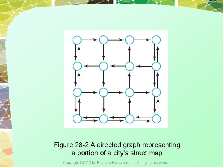 Figure 28 -2 A directed graph representing a portion of a city’s street map Figure 28 -2 A directed graph representing a portion of a city’s street map
