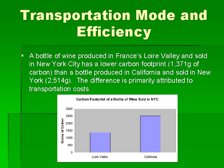 Transportation Mode and Efficiency § A bottle of wine produced in France’s Loire Valley