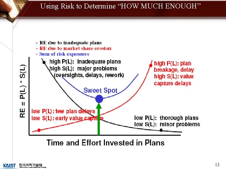 Using Risk to Determine “HOW MUCH ENOUGH” 13 