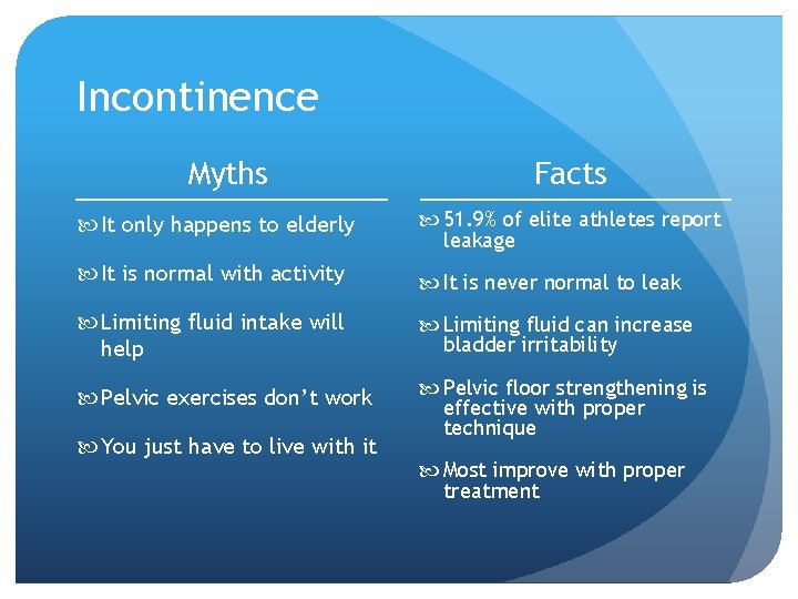 Incontinence Myths Facts It only happens to elderly 51. 9% of elite athletes report