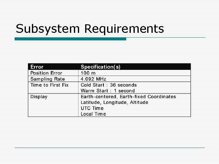 Subsystem Requirements 