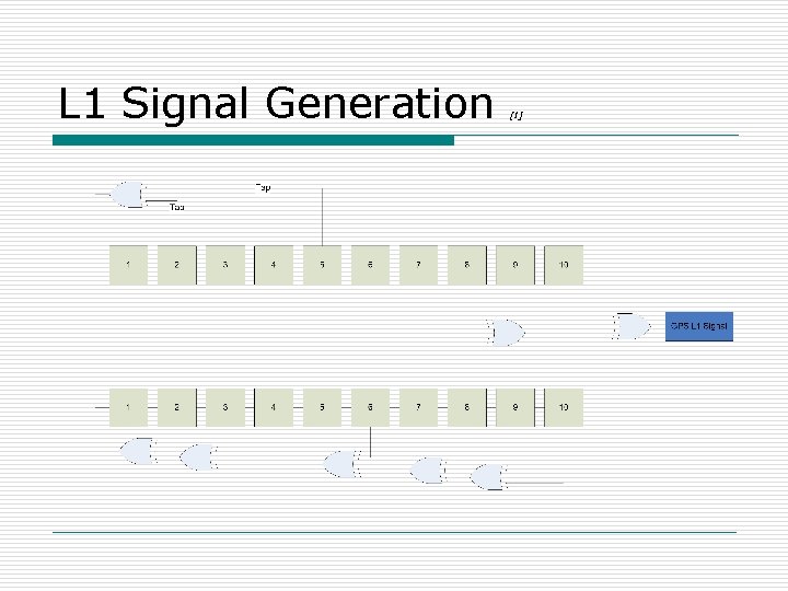 L 1 Signal Generation [1] 