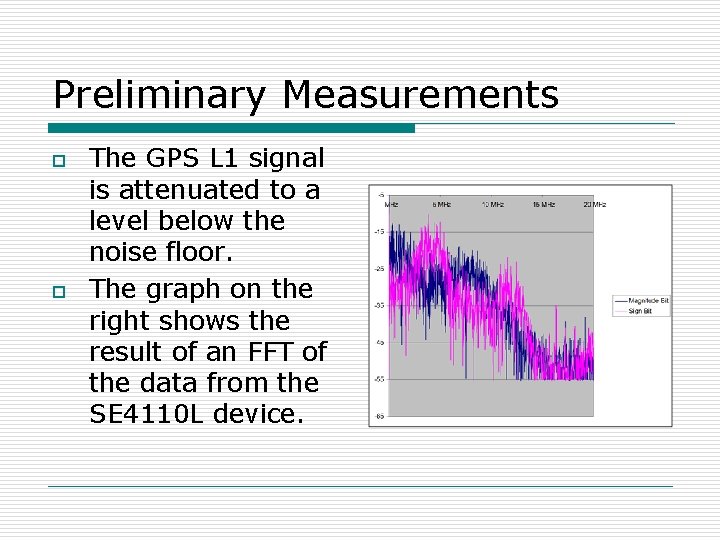 Preliminary Measurements o o The GPS L 1 signal is attenuated to a level