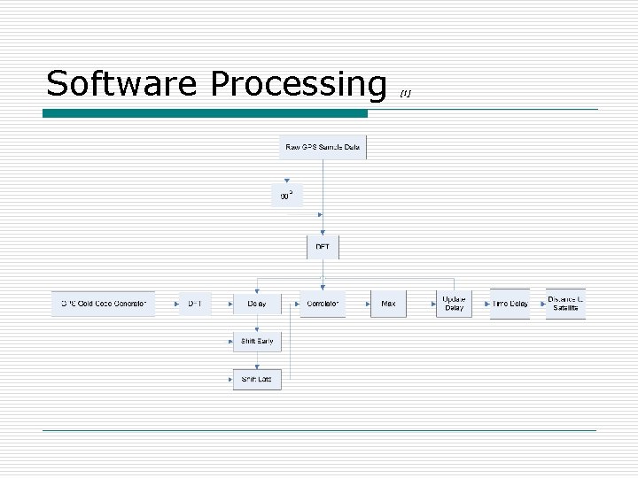 Software Processing [1] 