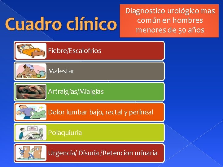 Cuadro clínico Diagnostico urológico mas común en hombres menores de 50 años Fiebre/Escalofrios Malestar