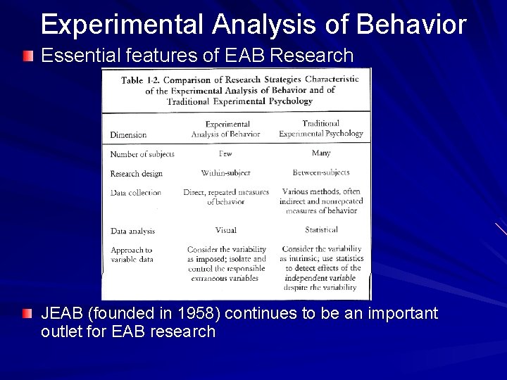 Experimental Analysis of Behavior Essential features of EAB Research JEAB (founded in 1958) continues