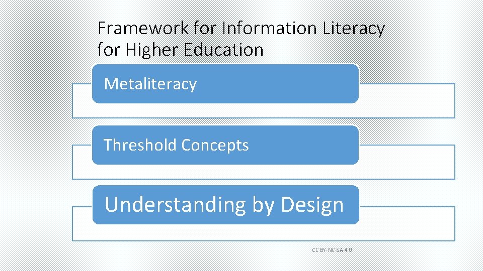 Framework for Information Literacy for Higher Education Metaliteracy Threshold Concepts Understanding by Design CC