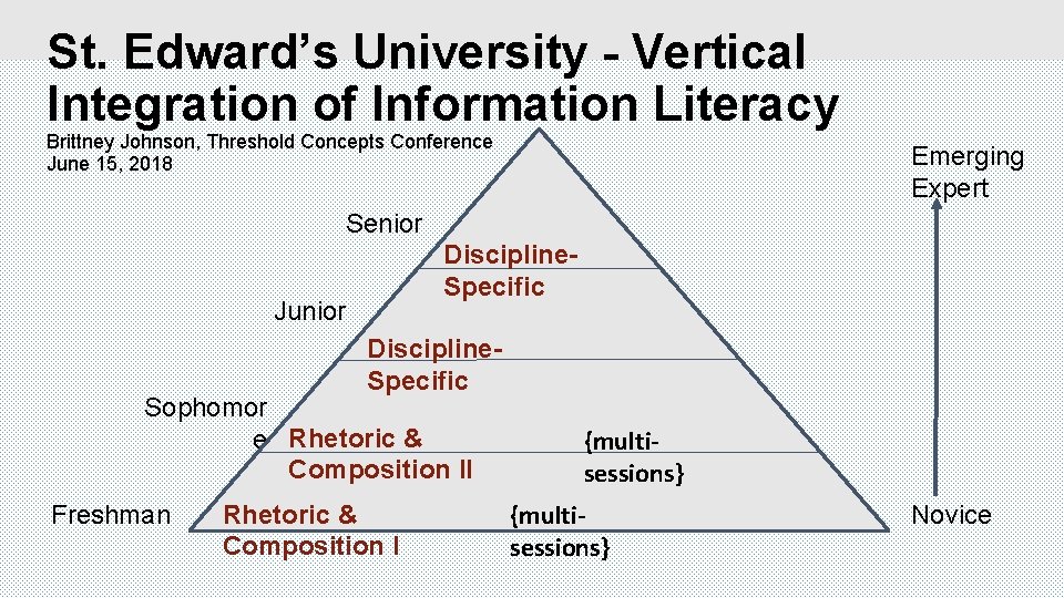St. Edward’s University - Vertical Integration of Information Literacy Brittney Johnson, Threshold Concepts Conference