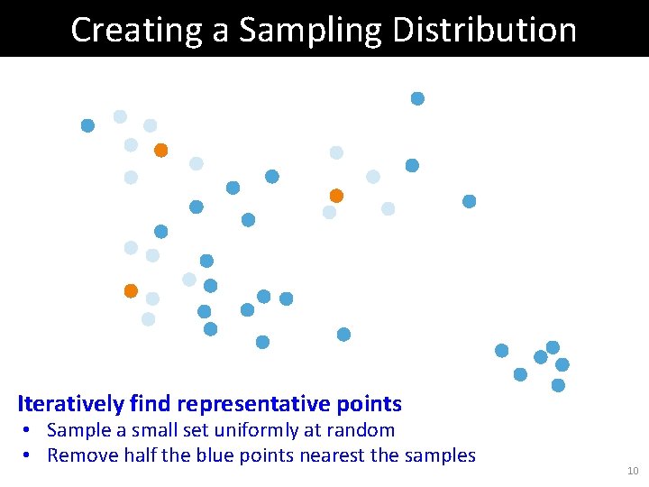 Creating a Sampling Distribution Iteratively find representative points • Sample a small set uniformly Creating a Sampling Distribution Iteratively find representative points • Sample a small set uniformly