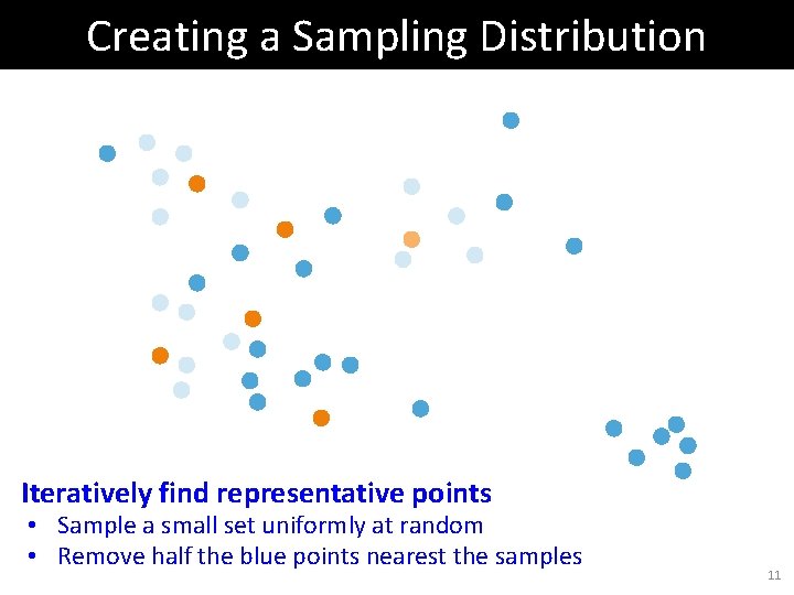 Creating a Sampling Distribution Iteratively find representative points • Sample a small set uniformly Creating a Sampling Distribution Iteratively find representative points • Sample a small set uniformly