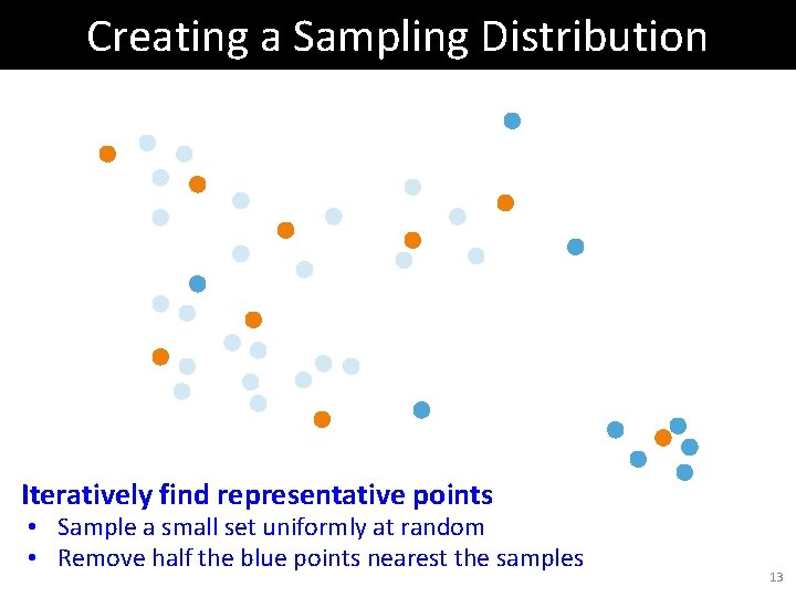 Creating a Sampling Distribution Iteratively find representative points • Sample a small set uniformly Creating a Sampling Distribution Iteratively find representative points • Sample a small set uniformly