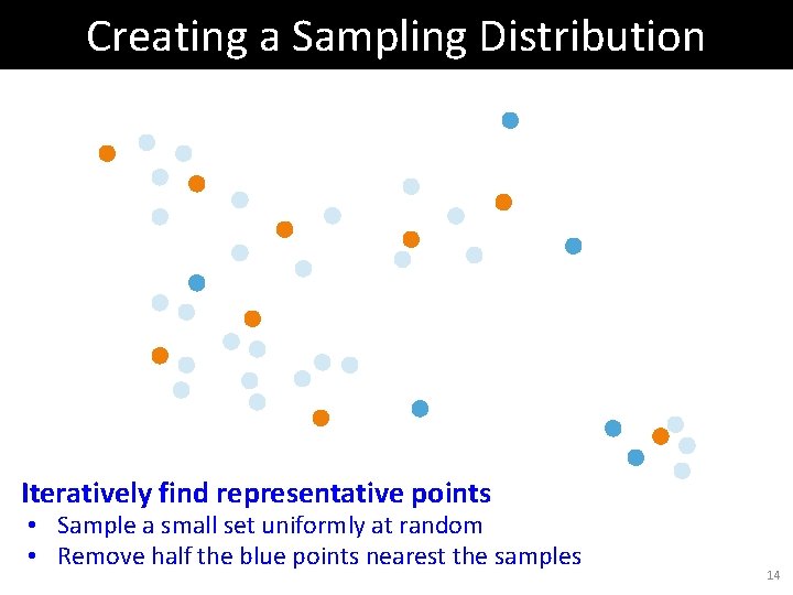 Creating a Sampling Distribution Iteratively find representative points • Sample a small set uniformly Creating a Sampling Distribution Iteratively find representative points • Sample a small set uniformly