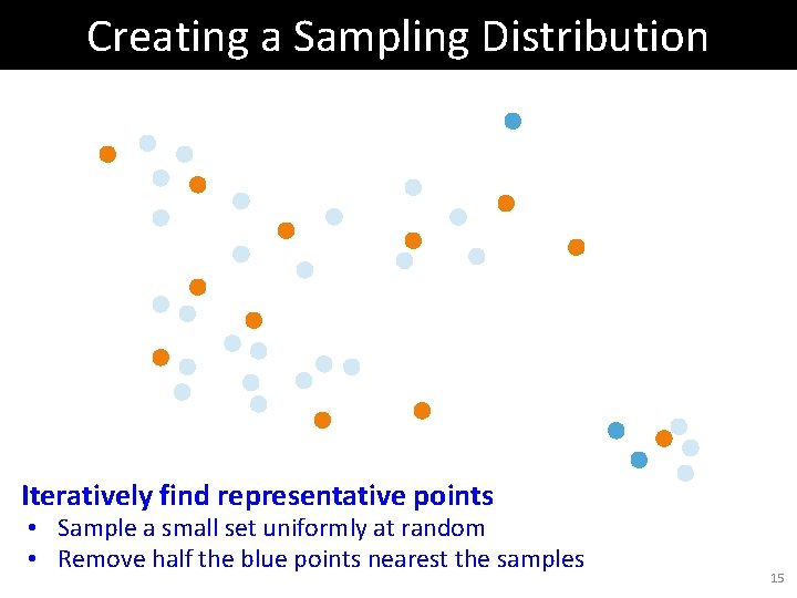 Creating a Sampling Distribution Iteratively find representative points • Sample a small set uniformly Creating a Sampling Distribution Iteratively find representative points • Sample a small set uniformly