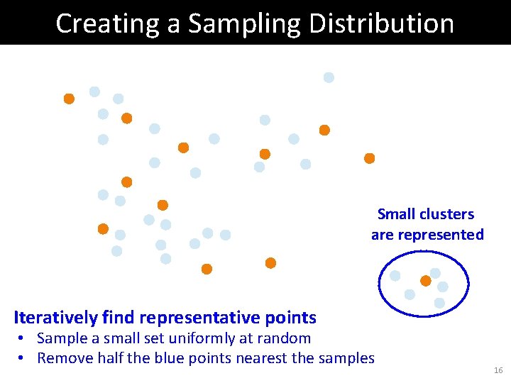 Creating a Sampling Distribution Small clusters are represented Iteratively find representative points • Sample Creating a Sampling Distribution Small clusters are represented Iteratively find representative points • Sample
