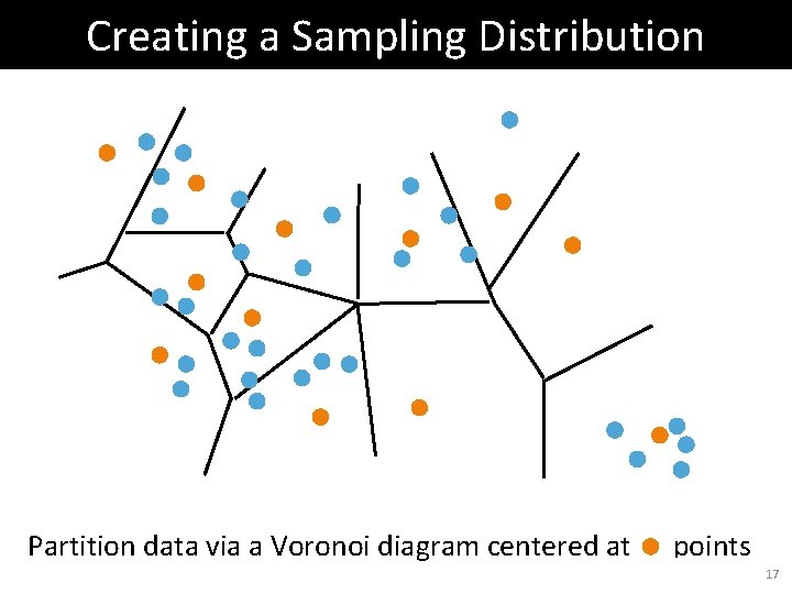 Creating a Sampling Distribution Partition data via a Voronoi diagram centered at points 17 Creating a Sampling Distribution Partition data via a Voronoi diagram centered at points 17