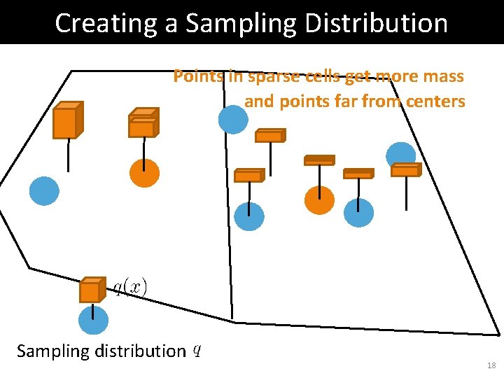 Creating a Sampling Distribution Points in sparse cells get more mass and points far Creating a Sampling Distribution Points in sparse cells get more mass and points far