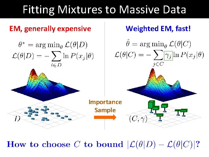 Fitting Mixtures to Massive Data EM, generally expensive Importance Sample Weighted EM, fast! Fitting Mixtures to Massive Data EM, generally expensive Importance Sample Weighted EM, fast!