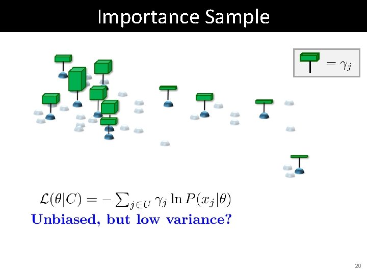 Importance Sample 20 Importance Sample 20