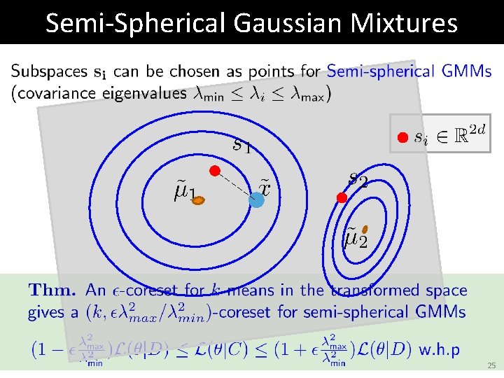Semi-Spherical Gaussian Mixtures 25 Semi-Spherical Gaussian Mixtures 25