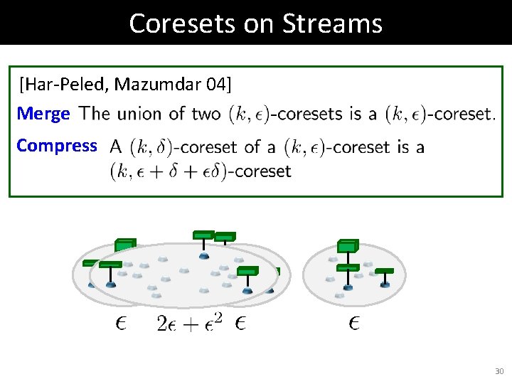 Coresets on Streams [Har-Peled, Mazumdar 04] Merge Compress 30 