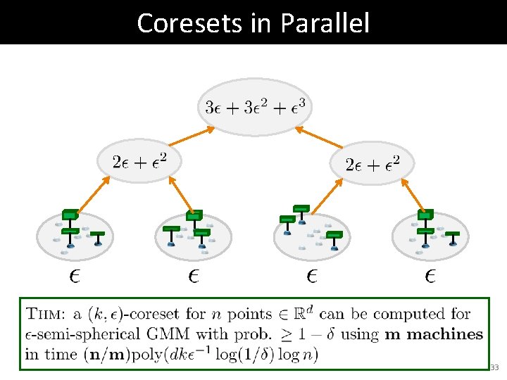 Coresets in Parallel 33 Coresets in Parallel 33